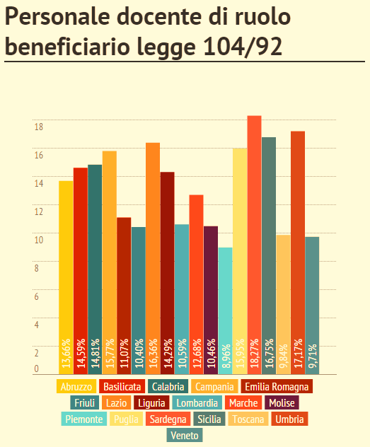 GRAFICO DOCENTI 104